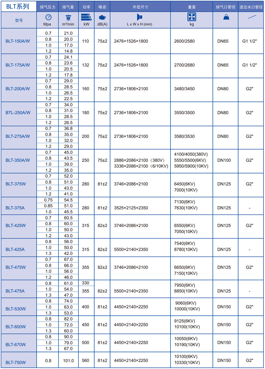 博萊特空壓機(jī)參數(shù) 博萊特空壓機(jī)參數(shù)